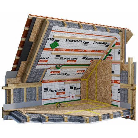 Aktive Dampfbremse / Klimamembran Eurovent Clima X