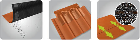 Wand- / Kaminanschlussband BRAAS WAKAFLEX