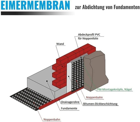 Noppenbahn Hochbeetfolie Drainage Mauerschutz Dichtungsbahn Grundmauerschutz Noppenfolie Veltec, verschiedene Breiten 20 lfm